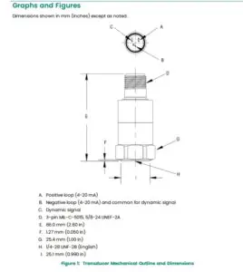 177230 Graphs and Figures
