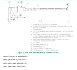 3300 5mm Proximity Probes, Standard Mount3