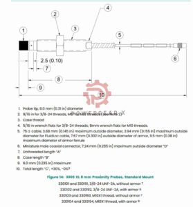 3300 XL 8 mm Proximity Probes
