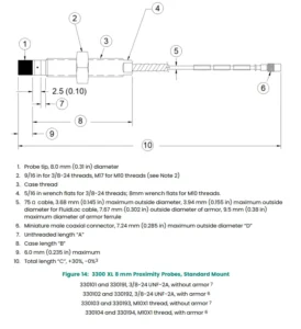 3300 XL 8 mm Proximity Probes, Standard Mount
