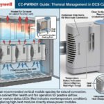 Honeywell CC-PWRN01 Guide Thermal Management in DCS Cabinets