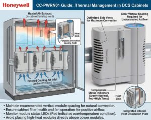 Honeywell CC-PWRN01 Guide Thermal Management in DCS Cabinets