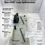 Honeywell CC-TAIN11 Guide Non-HART Loop Optimization