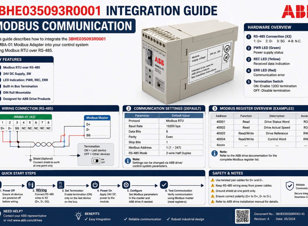 3BHE035093R0001 Integration Guide Modbus Communication