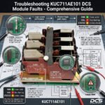Troubleshooting KUC711AE101 DCS Module Faults_