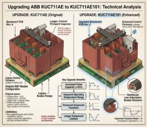 Upgrading ABB KUC711AE to KUC711AE101: Technical Analysis